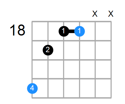 C#m Chord